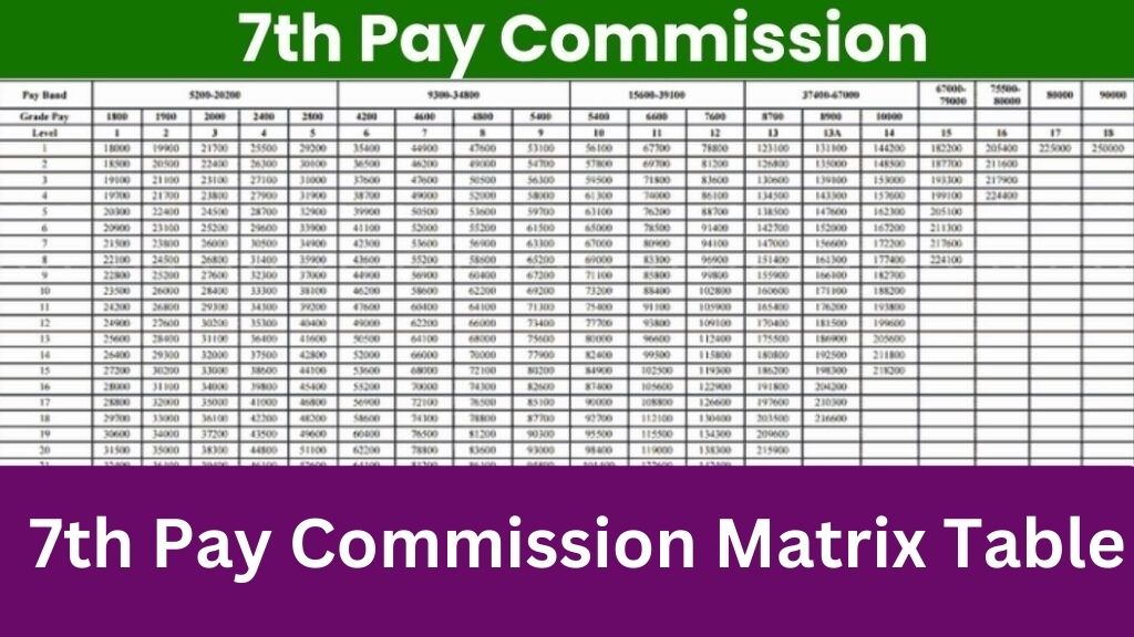 7th Pay Matrix New Table 2024